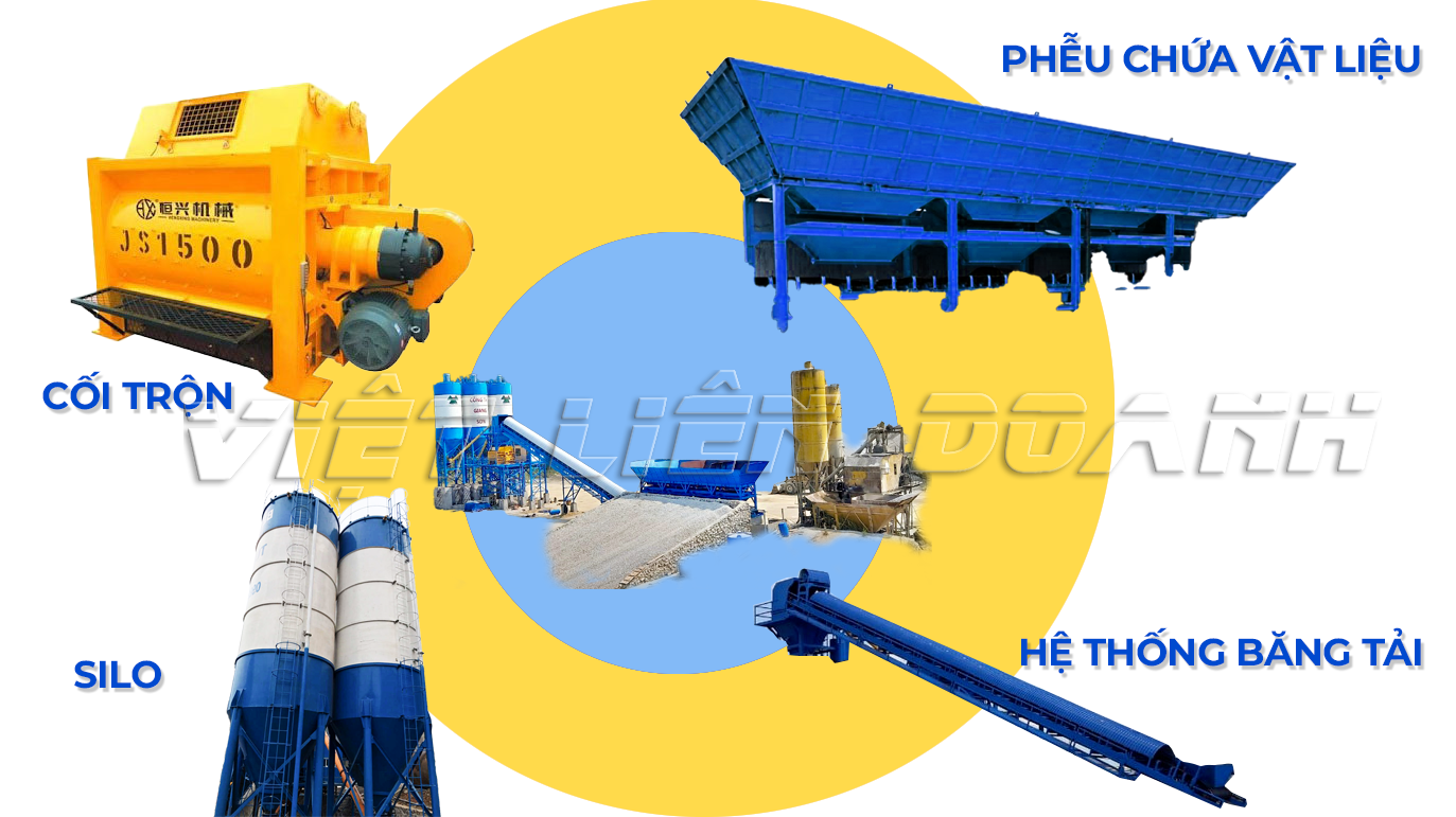 các thành phần cơ bản của trạm trộn